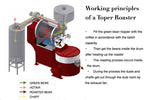 Toper 30kg Gas Coffee Roaster